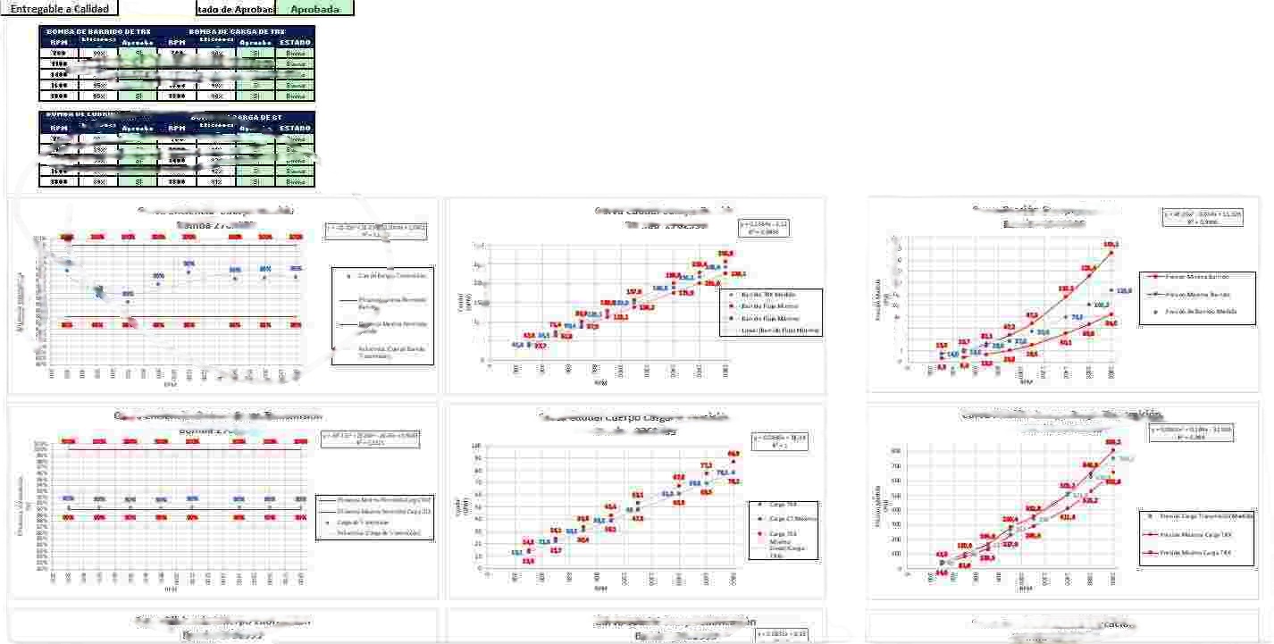 Gráficos y tablas de análisis para caracterización de componentes mineros